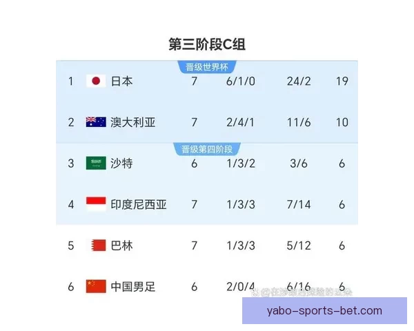 美加墨世界杯赛程解析及各队备战情况全览