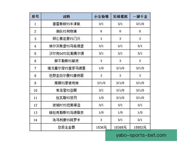 世界杯竞猜赔率网站实时数据分析与投注策略趋势全面解析指南