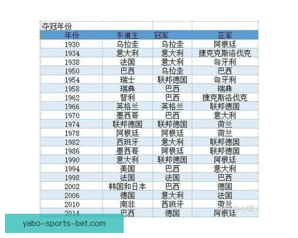 世界杯竞猜赛事推荐攻略全面解析助你精准预测夺冠热门球队走势