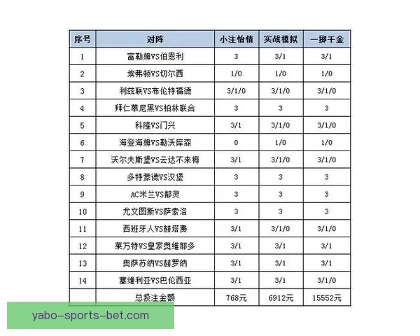 体育竞猜赔率分析与投注策略探索：如何在复杂市场中获得最佳回报